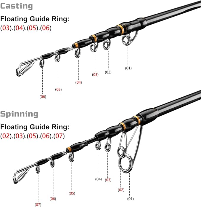 PURELURE Travel Telescopic Fishing Rods, Short Collapsible Fishing Pole - Image 4