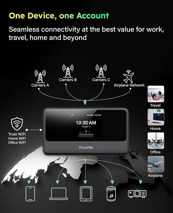 GlocalMe MeowGo G40Pro 4G Portable WiFi Hotspot - Image 4