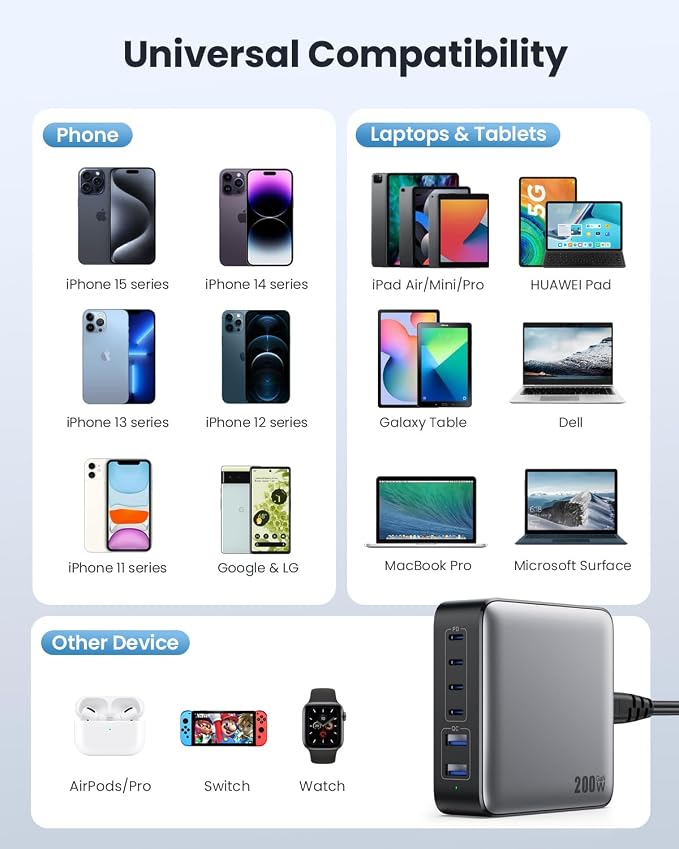 USB C Charger Block 200W GaN III 6 Port Fast Charging Station Hub, PD 65W USB C - Image 3