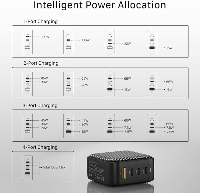 INVZI GaNHub 100W USB C Charger Multiport, GaN III 4-Port USB Charging Station - Image 6
