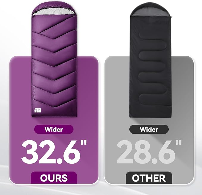 Sleeping Bags for Adults Cold Weather, Waterproof, Lightweight Camping Sleeping - Image 8