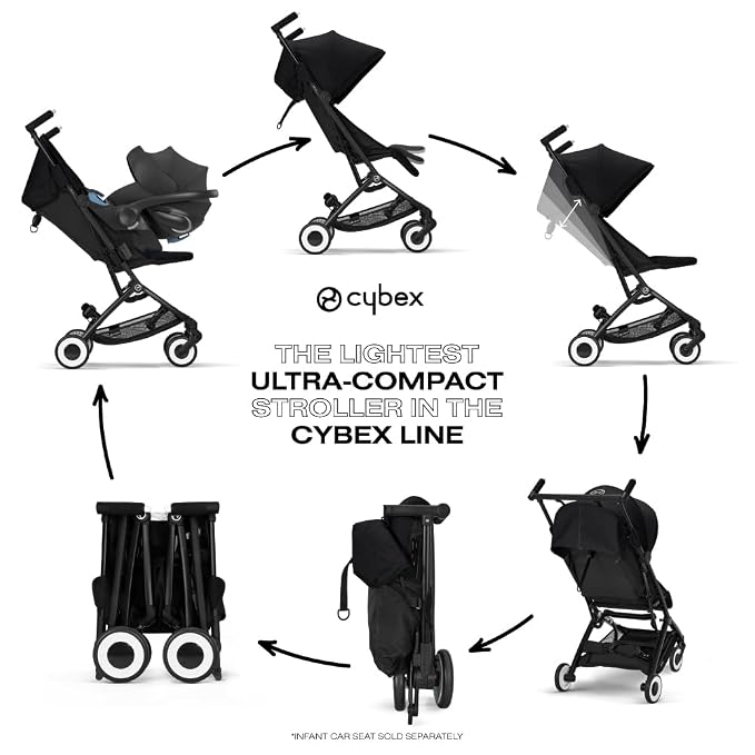 Cybex Libelle Lightweight pockit Travel Baby Stroller - Image 3