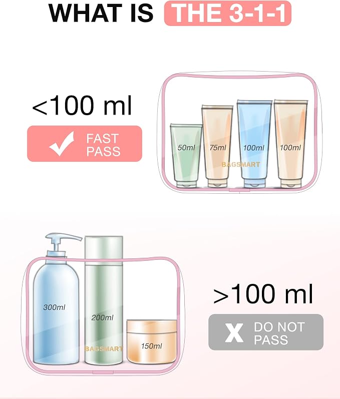 BAGSMART Clear Toiletry Bag, 3 Packs TSA Approved Water-resistant Quart Size - Image 6
