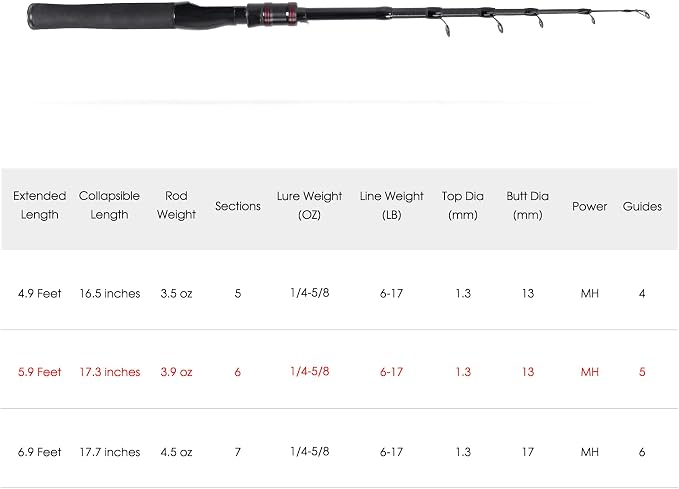 Telescopic Fishing Rod, Collapsible Fishing Rod Portable Spinning Pole - Image 7