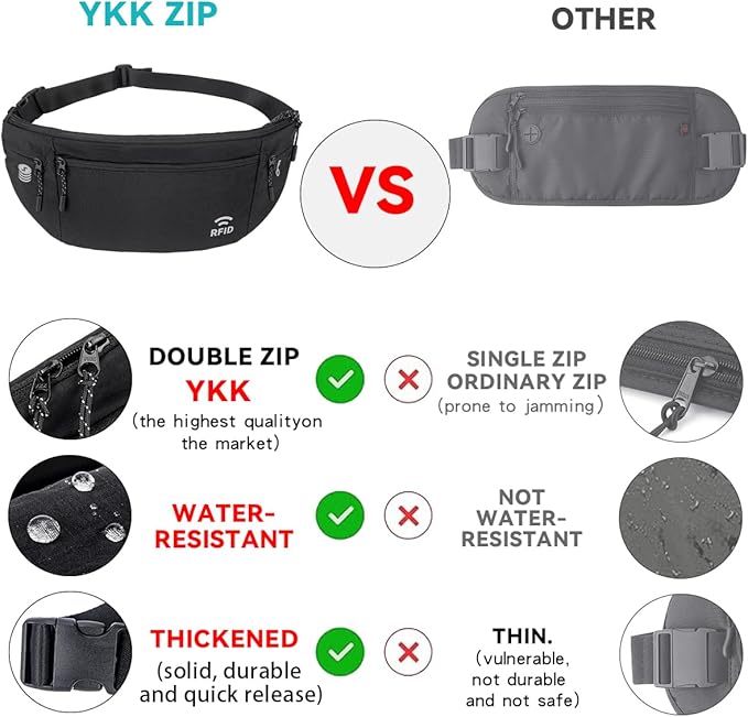 Travel Money Belt for Men and Women hidden slim passport holder - Image 5