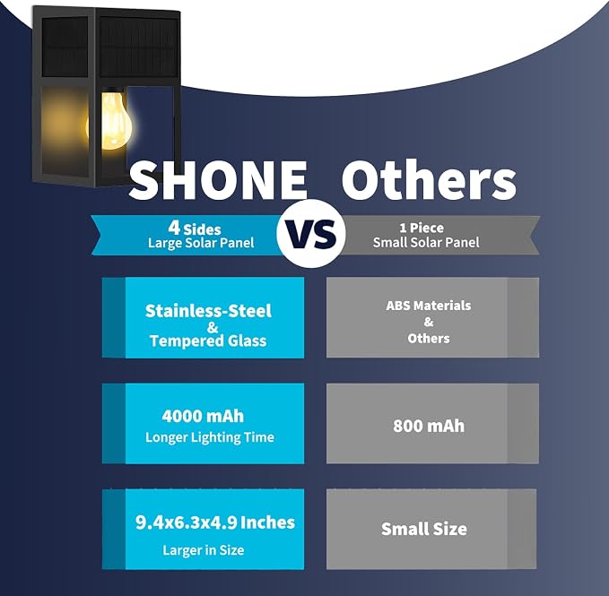 Outdoor Solar Wall Lights, High Brightness Waterproof Lanterns, Porch LED - Image 2