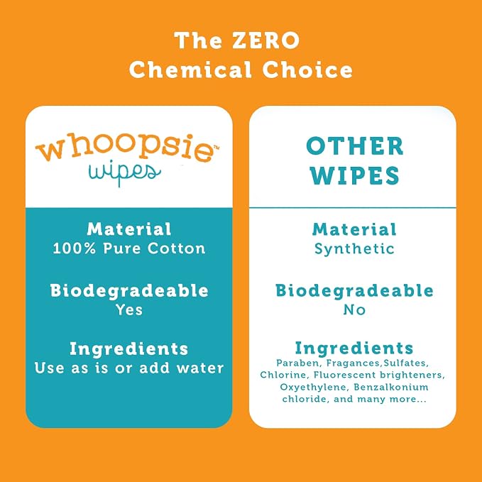 100% Pure Cotton Dry Wipes | 600 Count | Use Wet or Dry | Soft & Sensitive | - Image 5