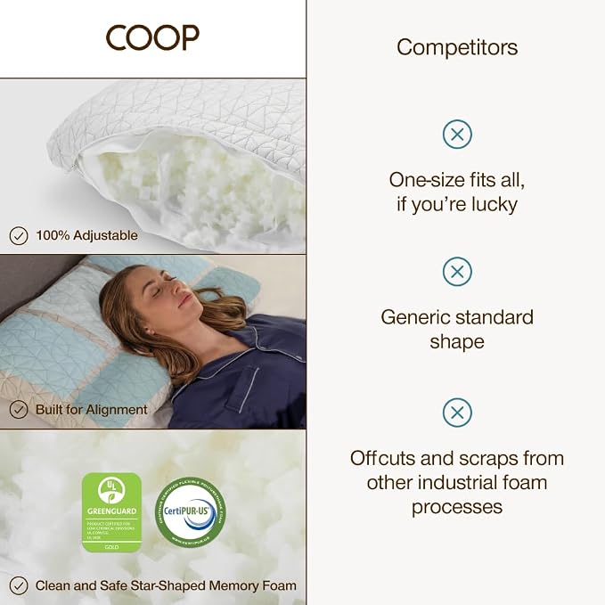 Coop Home Goods Adjustable Orthopedic Pillow Queen, Ergonomic Cervical Neck - Image 8
