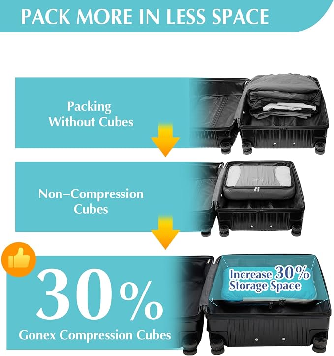 Gonex Compression Packing Cubes - Image 3