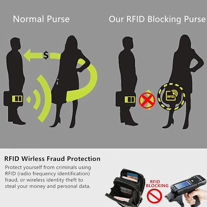 Crossbody Cellphone Purse Women Touch Screen Bag RFID Blocking Wallet Handbag - Image 7