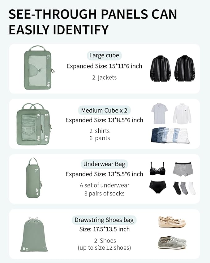 ECOHUB 5 Set Compression Packing Cubes - Image 6