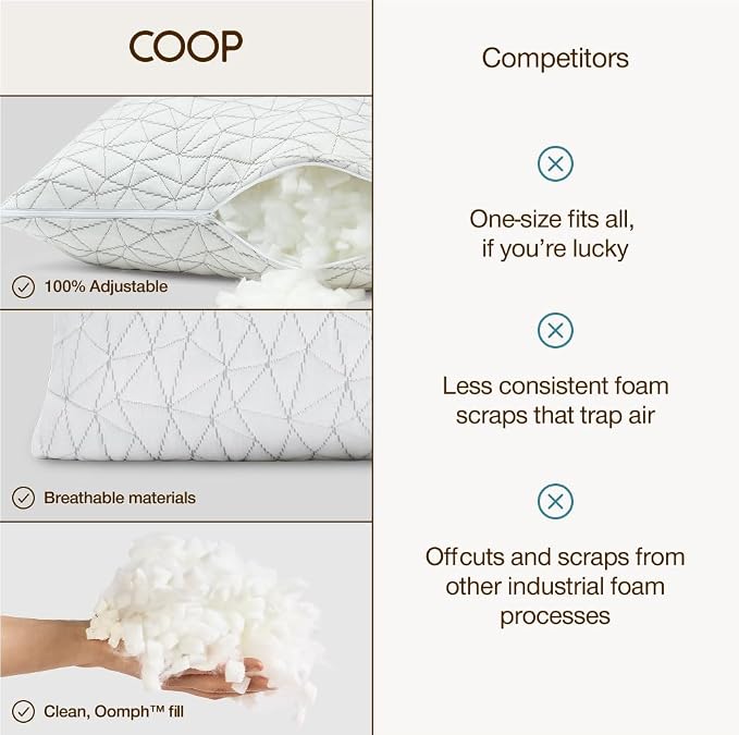 Coop Home Goods Original Cut-Out Adjustable Pillow, King Size Bed Pillows - Image 8