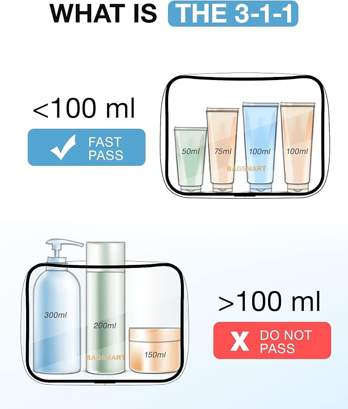 BAGSMART Clear Toiletry Bag, 3 Packs TSA Approved Water Resistant Quart Size - Image 6