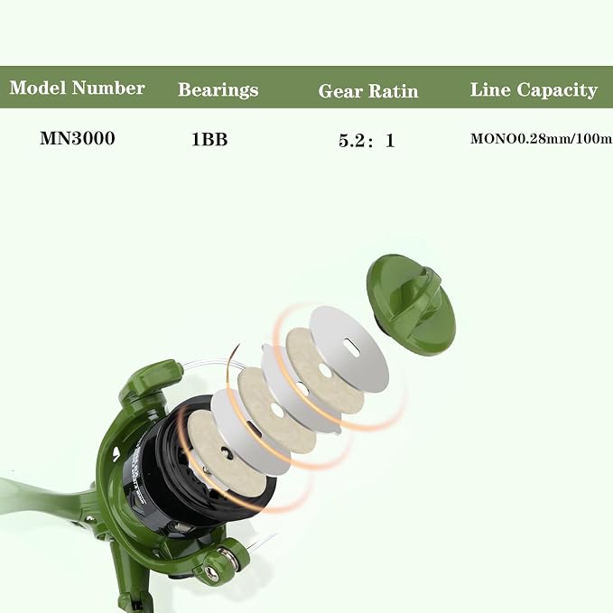 2PACK Fishing Pole Combo, Fishing Rod Combos - Image 4