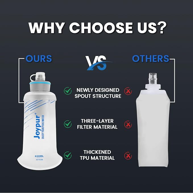 Water Filter Bottle Survival - Image 3