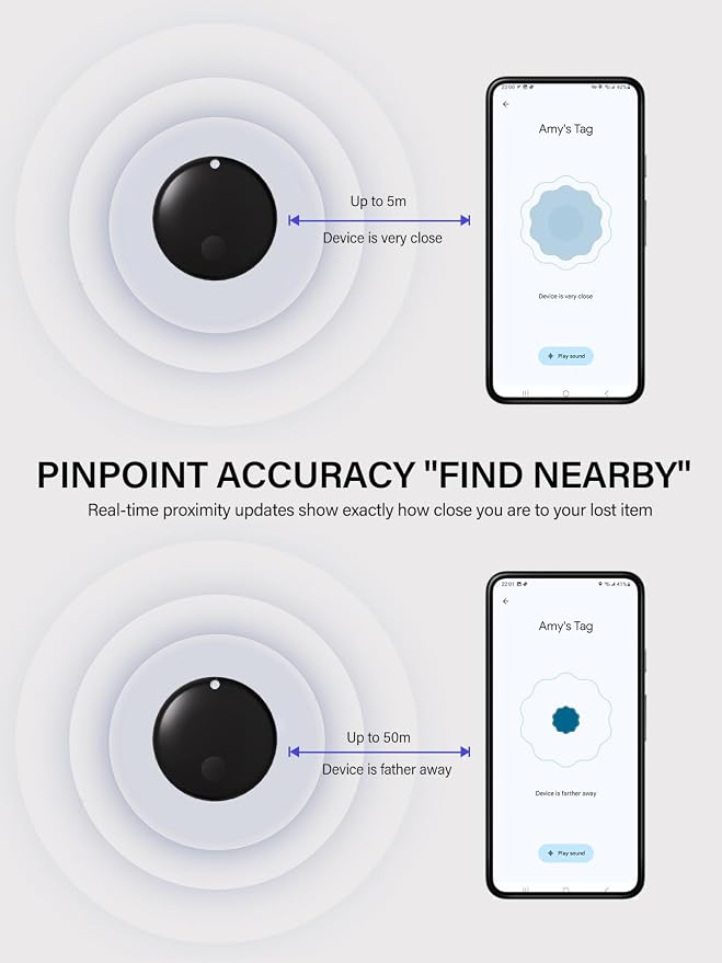 Android Tracker Tags, Works - Image 4