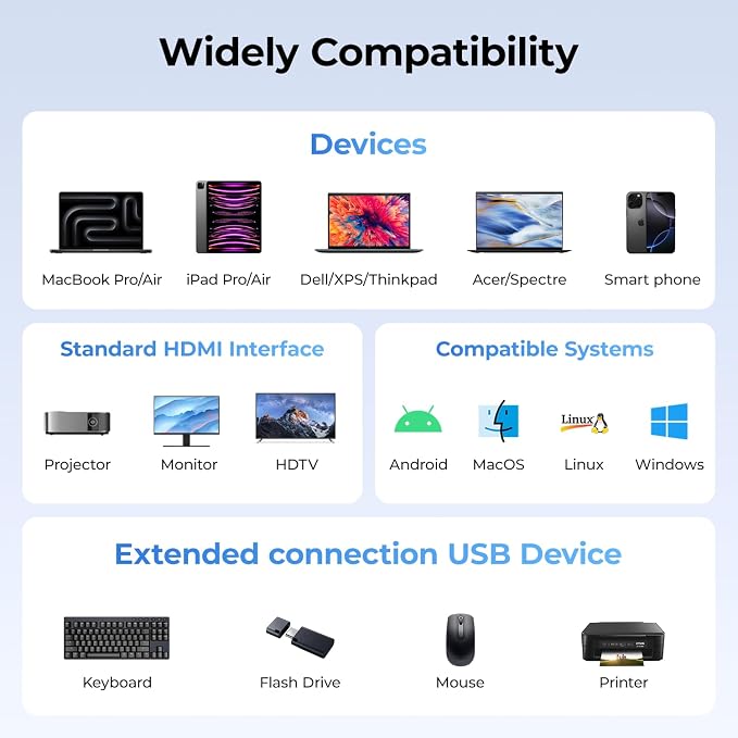 RayCue 2-in-1 USB C Hub, USB C to HDMI Adapter - Image 6