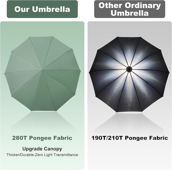 TradMall Travel Umbrella, 280T Fabric Windproof Automatic Portable Compact - Image 5