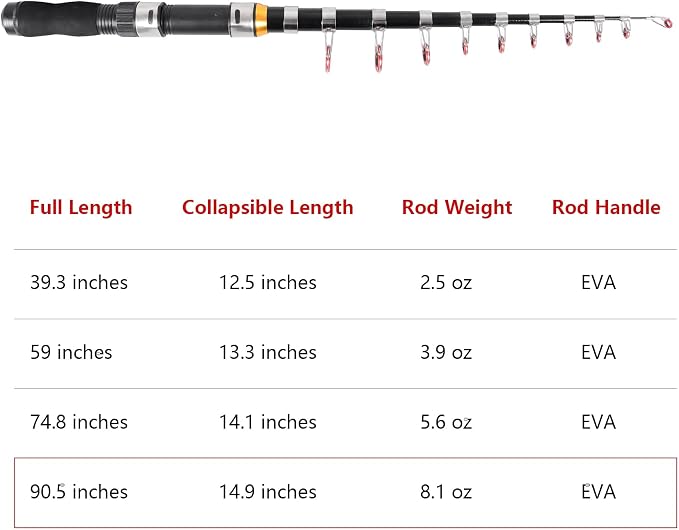 Telescopic Collapsible Extendable Fishing Rod - Image 7