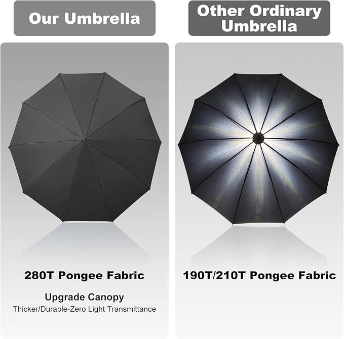 TradMall Travel Umbrella, 280T Fabric Windproof Automatic Portable Compact - Image 5