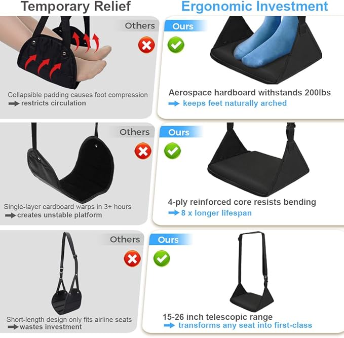 Foot Hammock for Plane Travel, Upgraded Airplane Foot Rest - Image 4