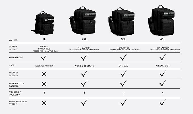 WOLFpak 35L Backpack Black Venom - Image 3