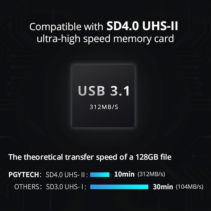 PGYTECH CreateMate High-Speed SD Card Reader USB 3.1 Type-C SD/TF Card Carrying - Image 3