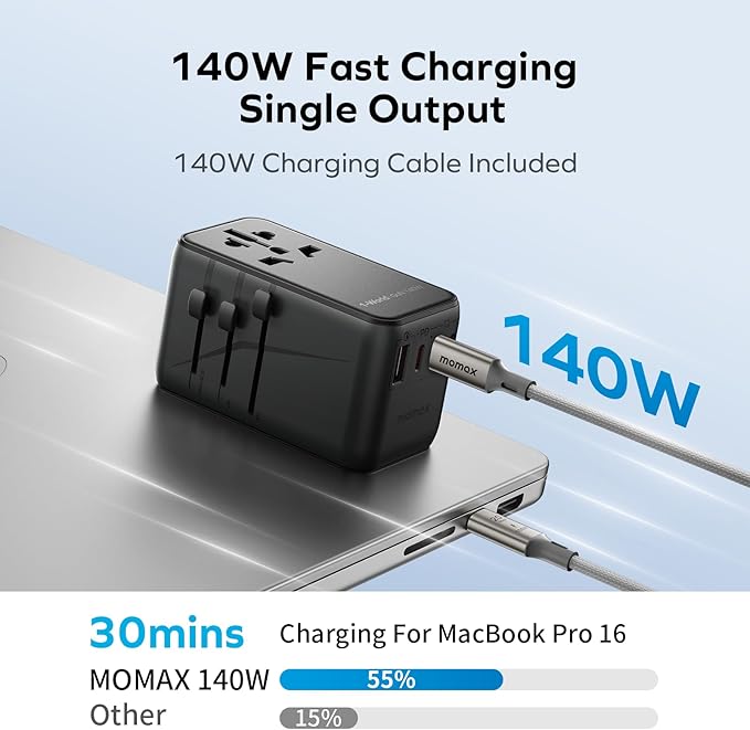 MOMAX 140W Universal Travel Adapter, GaN Technology, EU/UK/AUS/US/JP Worldwide - Image 2