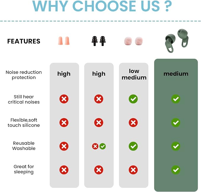 Silicone Ear Plugs for Noise Reduction - Image 5