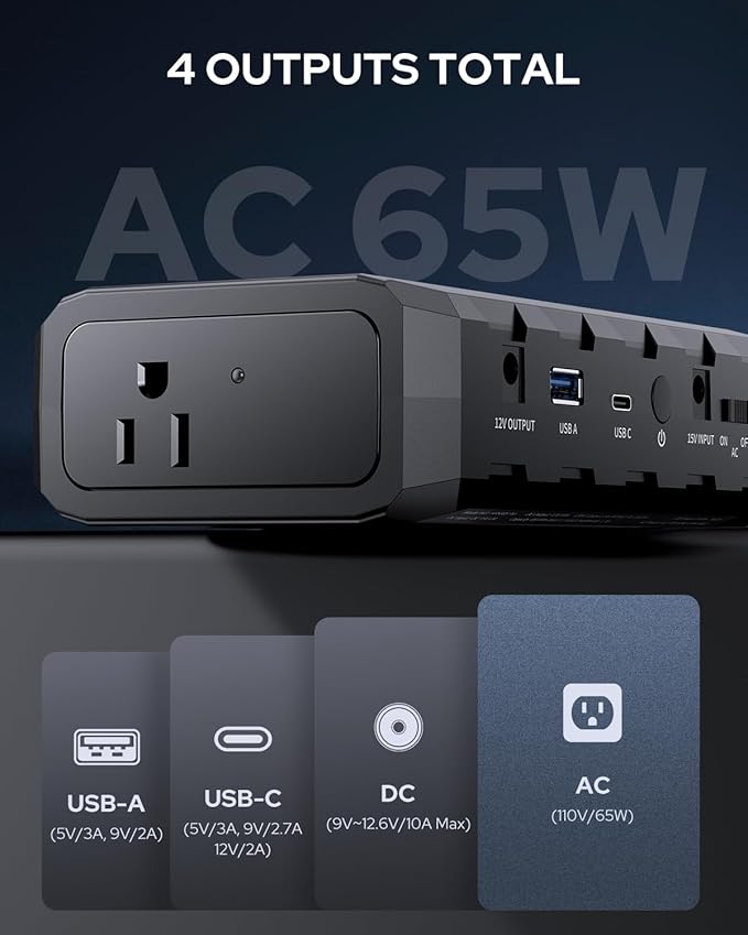 Apowking Power Bank with AC Outlet, 65W Portable Laptop Battery Bank Fast - Image 4
