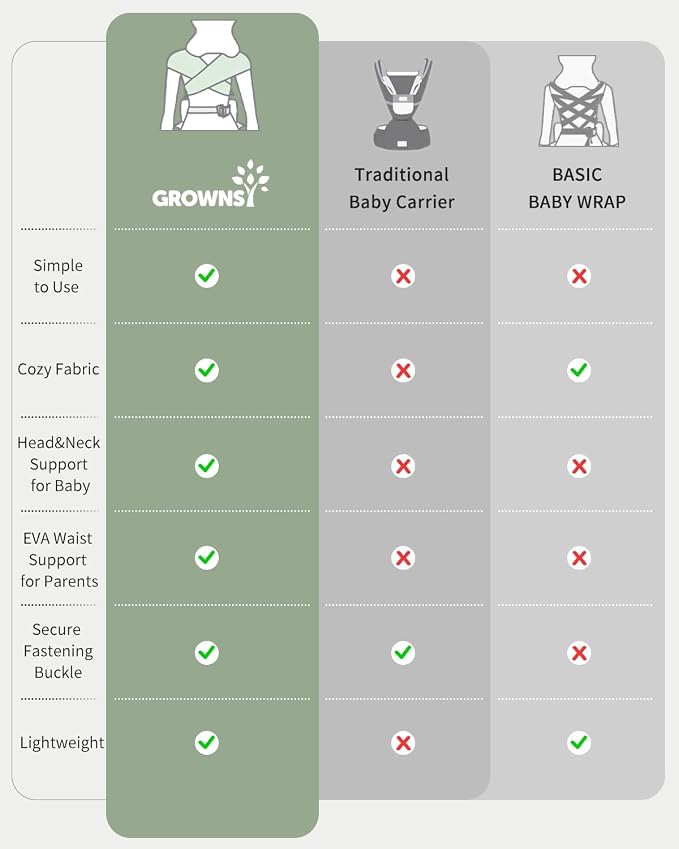 GROWNSY Baby Carrier Newborn to Toddler, Cozy Baby Wraps Carrier, Ergonomic - Image 7