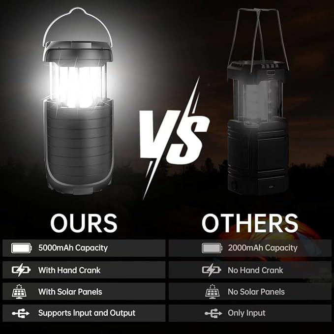 Solar Camping Lantern, Rechargeable LED Lights, 5000mAh Waterproof Solar - Image 2