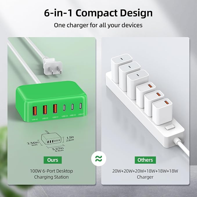 USB C Charger Block, 100W GaN 6 Port PD USB C QC USB A Wall Charger Adapter - Image 4