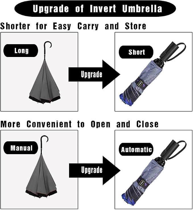 LANBRELLA Compact Reverse Folding Umbrella Auto Windproof Travel Umbrella - Image 4