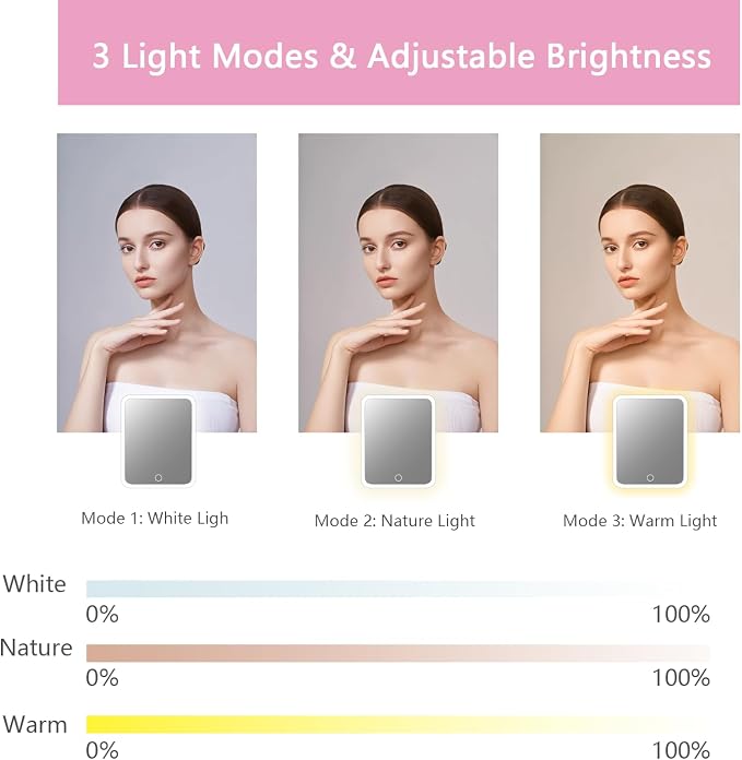 Makeup Bag with Led Mirror, Travel Makeup Organizer with 3 Color Setting & 10X - Image 5