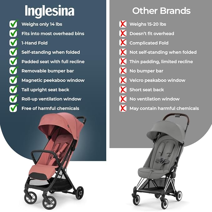 Inglesina Quid³ Stroller, Aurora Pink - Image 8