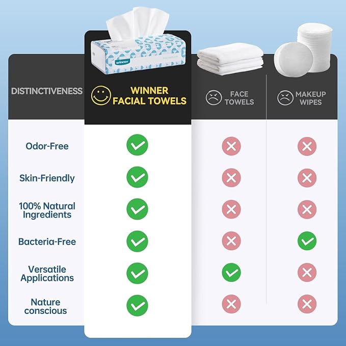 Winner Soft Face Towels, 100% USDA Biobased Facial Towels, Unscented Cotton - Image 9