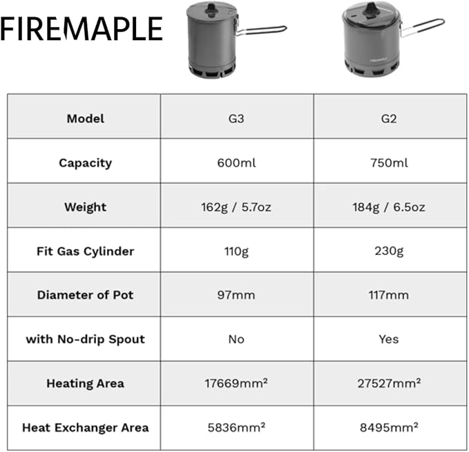 Fire-Maple Petrel Ultralight Pot- High Efficiency Aluminum Camping and - Image 8