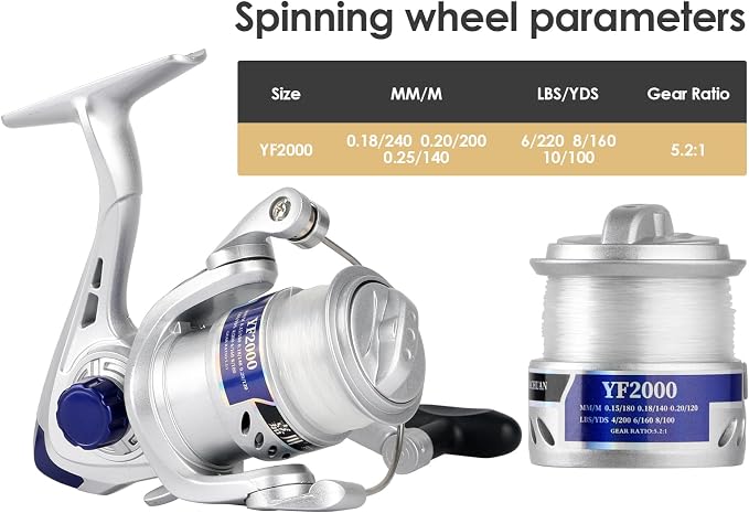 Fishing Pole Set Fishing Rod and Reel Combo, Prefect - Image 6