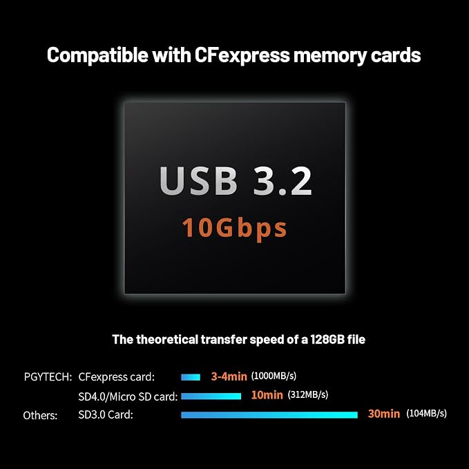 PGYTECH Createmate CFexpress Type B Card Reader Case USB 3.2 Gen 2 10Gbps SD - Image 3