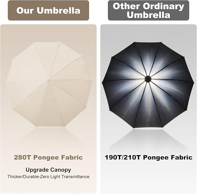 TradMall Travel Umbrella, 280T Fabric Windproof Automatic Portable Compact - Image 5