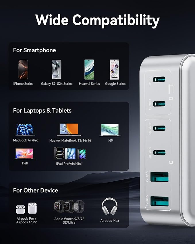 270W USB C Charger Block, Rocoren 6 Port Multi USB-C Charging Station, 100W PD - Image 6