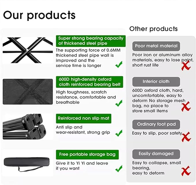 Folding Camping Chair for Small Man, Portable Outdoor Backpacking Chair for - Image 7