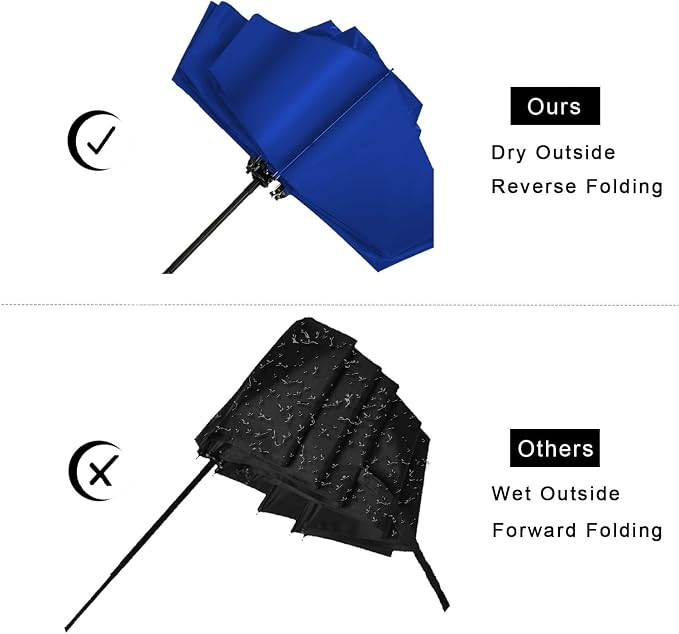 LANBRELLA Compact Reverse Folding Umbrella Auto Windproof Travel Umbrella - Image 3