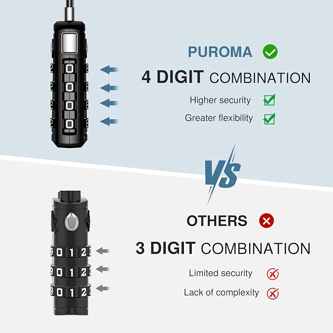 Puroma TSA Approved Luggage Travel Locks - Image 4