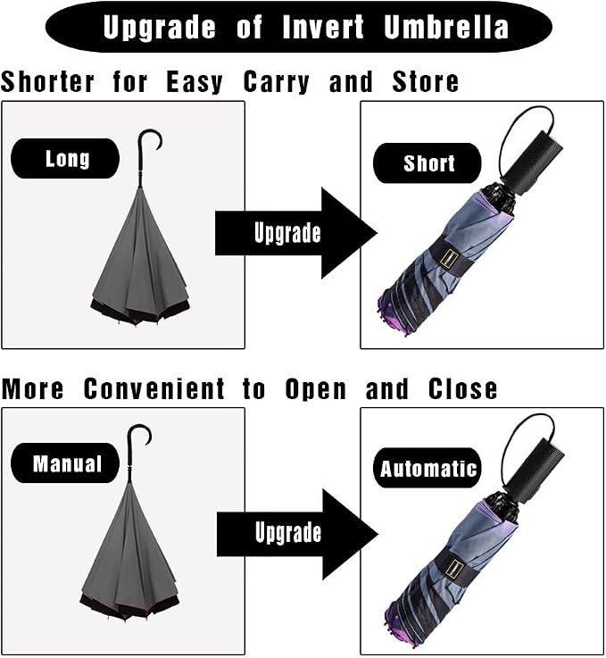 LANBRELLA Compact Reverse Folding Umbrella Auto Windproof Travel Umbrella - Image 4