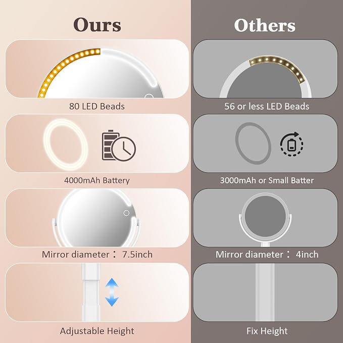 15X/1X Lighted Magnifying Mirror, 4000mAh Rechargeable Makeup Mirror - Image 7