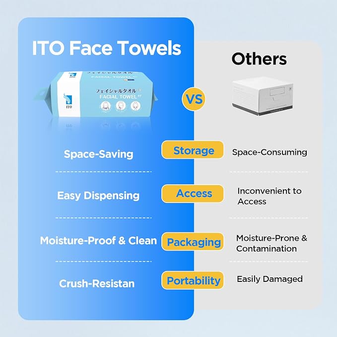 ITO Disposable Face Towel, Ultra-Soft 1-Second Quick-Dry Face Towels, Gentle - Image 7