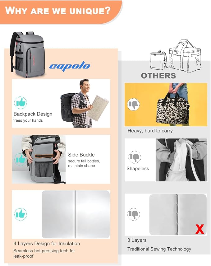 Capolo 36/45 Cans Cooler Backpack Insulated Waterproof - Image 3