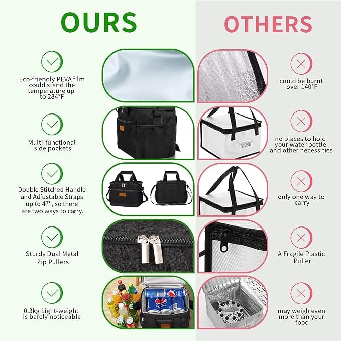 iknoe Insulated Lunch Bag, Foldable 8.5L Cooler Bag - Image 3